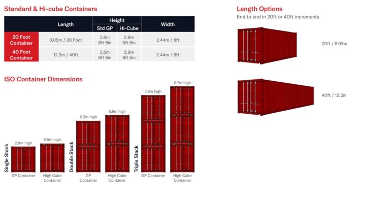 Shipping Container Sizing Explained - DomeShelter Australia Australia